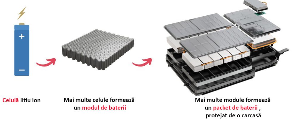 baterie-constructie